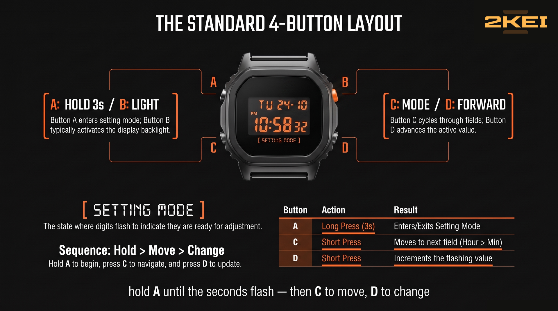 Standard 4-button watch layout: A holds to enter setting mode, B is light, C (mode) moves to the next field, D (forward) advances the value — includes a button/action/result summary table.